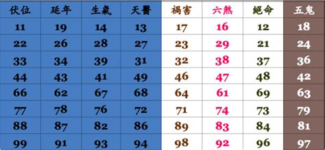 24數字吉凶|數字吉凶查詢